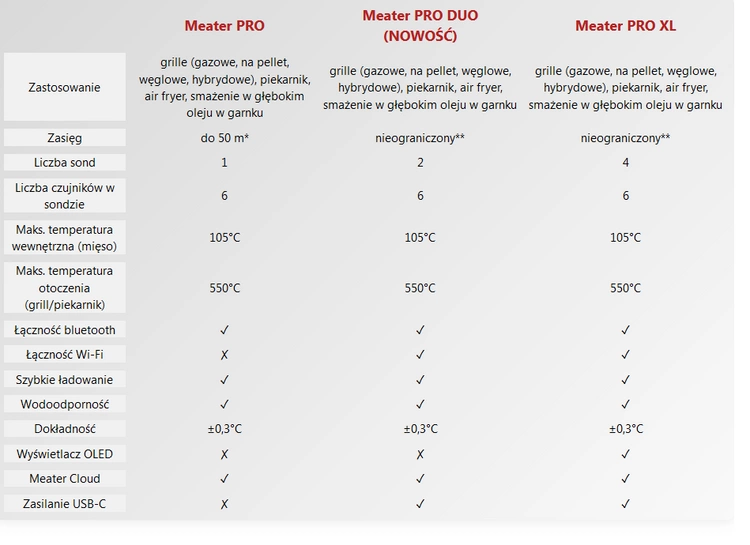 Termometr Meater Pro pol_pl_Termometr-blyskawiczny-pomiar-temperatury-Weber-1813_4
